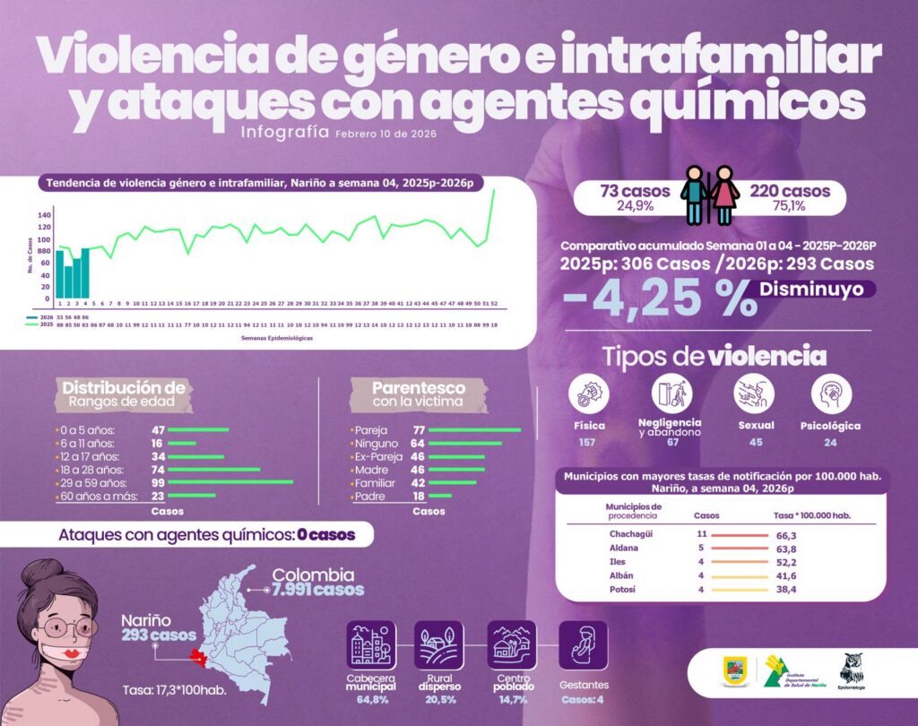 infografia violencia semana 04