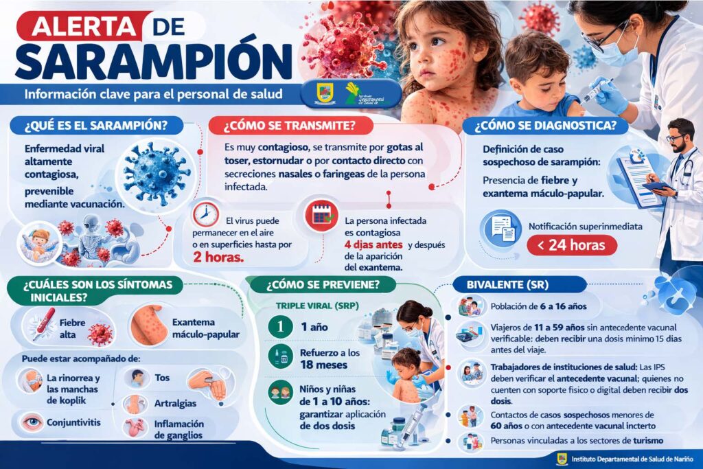 infografia sarampion 020722026